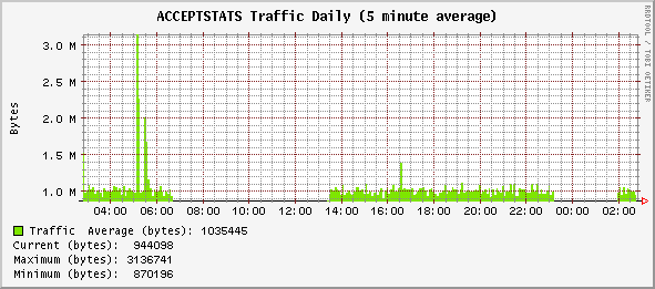 daily_ACCEPTSTATS.gif