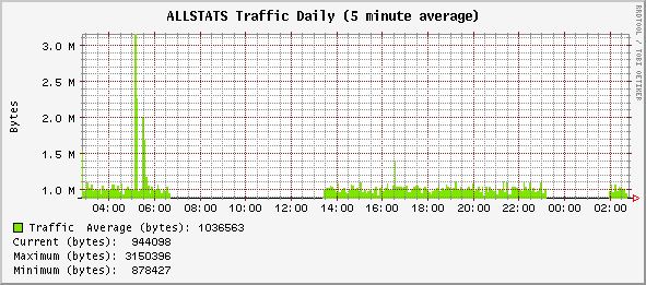 daily_ALLSTATS.gif