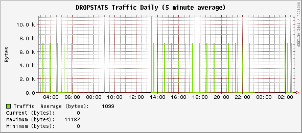 daily_DROPSTATS.gif