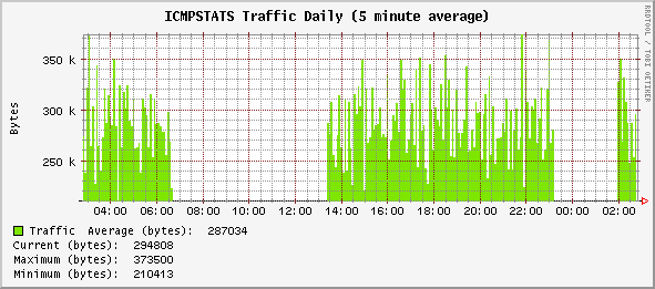 daily_ICMPSTATS.gif