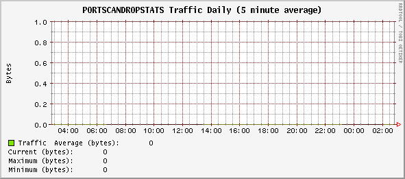 daily_PORTSCANDROPSTATS.gif