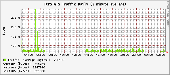 daily_TCPSTATS.gif