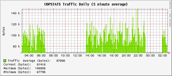 daily_UDPSTATS.gif