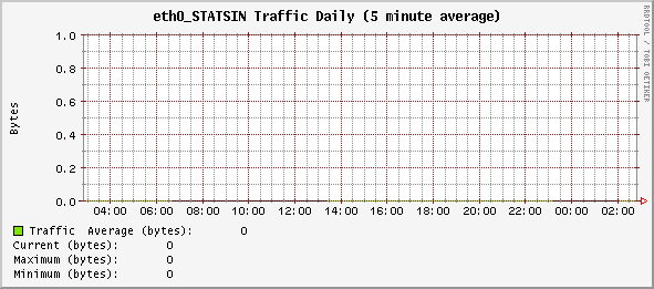 daily_eth0_STATSIN.gif