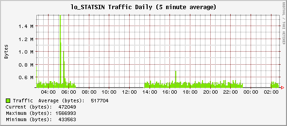 daily_lo_STATSIN.gif