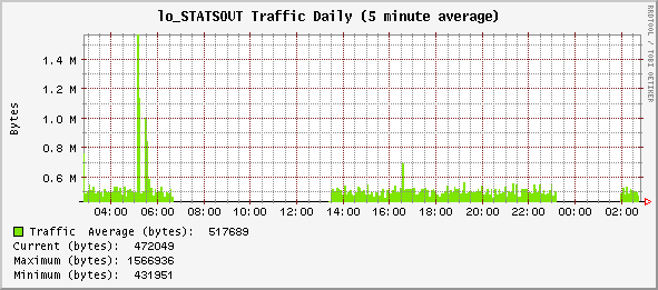 daily_lo_STATSOUT.gif