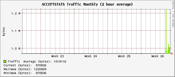 monthly_ACCEPTSTATS.gif