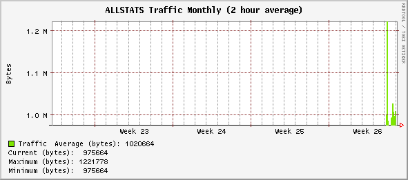 monthly_ALLSTATS.gif