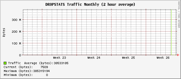 monthly_DROPSTATS.gif