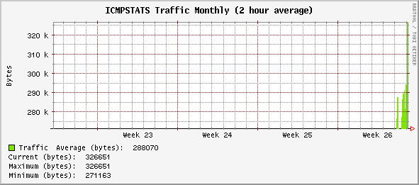 monthly_ICMPSTATS.gif