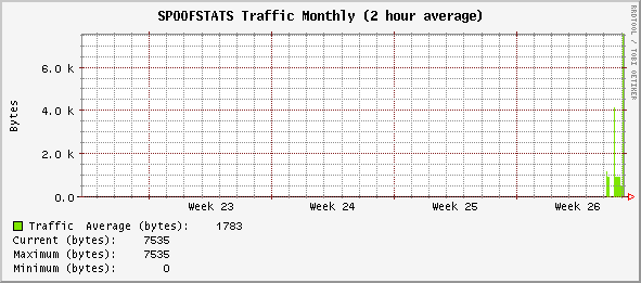 monthly_SPOOFSTATS.gif