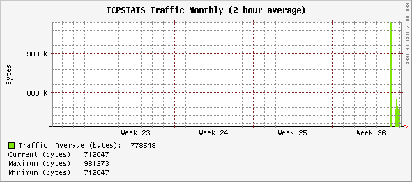 monthly_TCPSTATS.gif