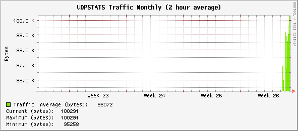 monthly_UDPSTATS.gif