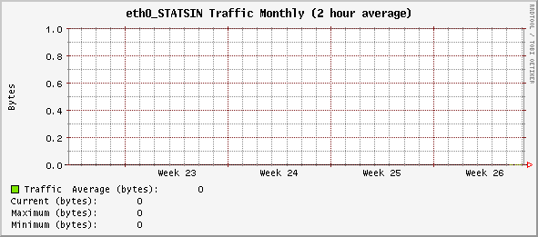 monthly_eth0_STATSIN.gif