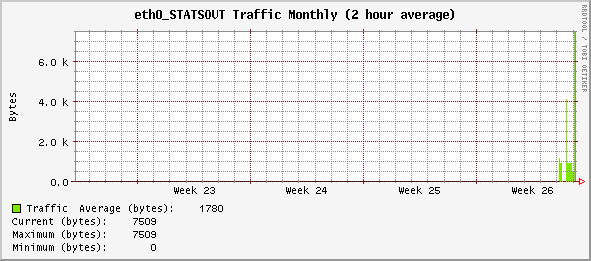 monthly_eth0_STATSOUT.gif