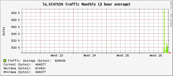 monthly_lo_STATSIN.gif