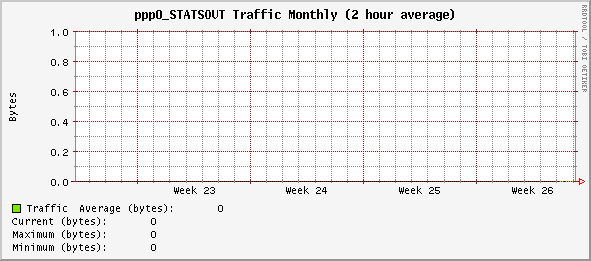 monthly_ppp0_STATSOUT.gif