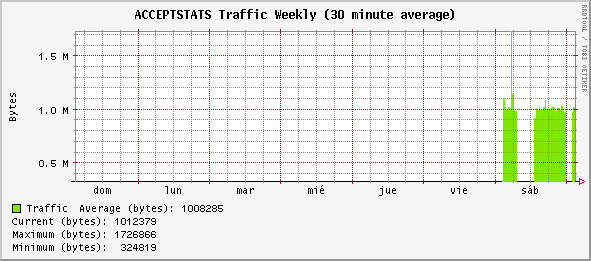 weekly_ACCEPTSTATS.gif