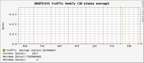 weekly_DROPSTATS.gif