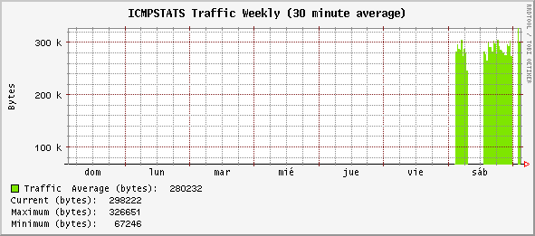 weekly_ICMPSTATS.gif