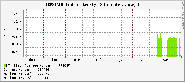 weekly_TCPSTATS.gif