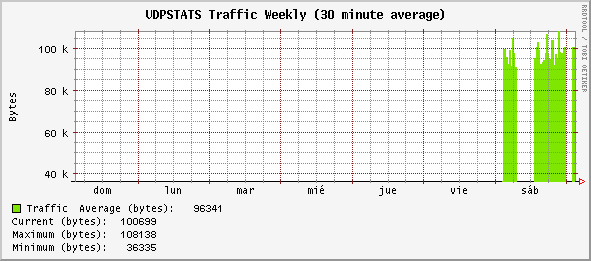 weekly_UDPSTATS.gif