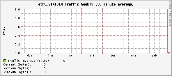 weekly_eth0_STATSIN.gif