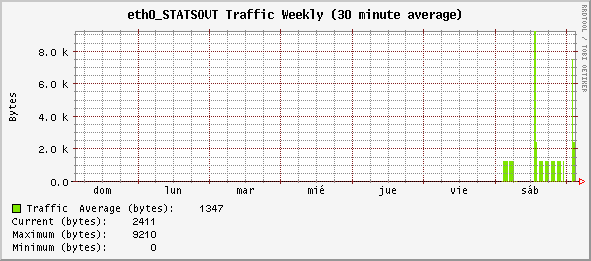 weekly_eth0_STATSOUT.gif