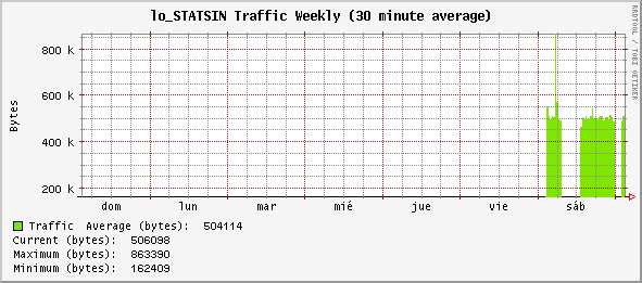 weekly_lo_STATSIN.gif