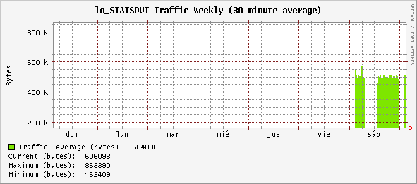 weekly_lo_STATSOUT.gif