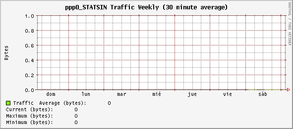 weekly_ppp0_STATSIN.gif