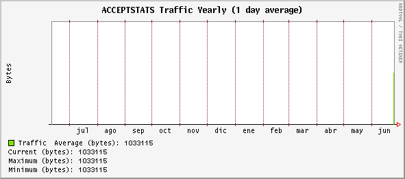 yearly_ACCEPTSTATS.gif