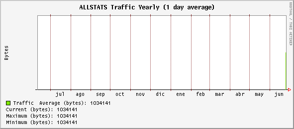 yearly_ALLSTATS.gif