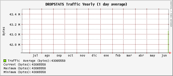 yearly_DROPSTATS.gif