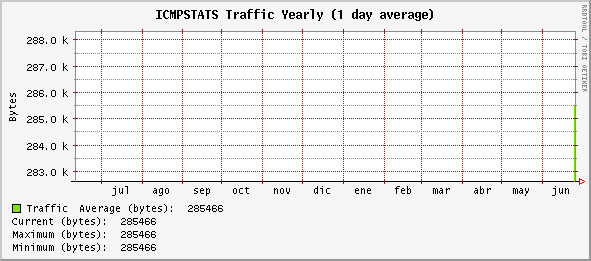 yearly_ICMPSTATS.gif