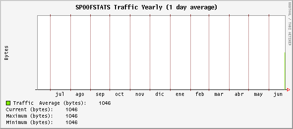 yearly_SPOOFSTATS.gif