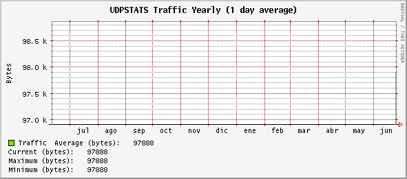 yearly_UDPSTATS.gif