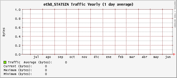 yearly_eth0_STATSIN.gif