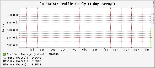 yearly_lo_STATSIN.gif