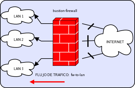 fwtolan